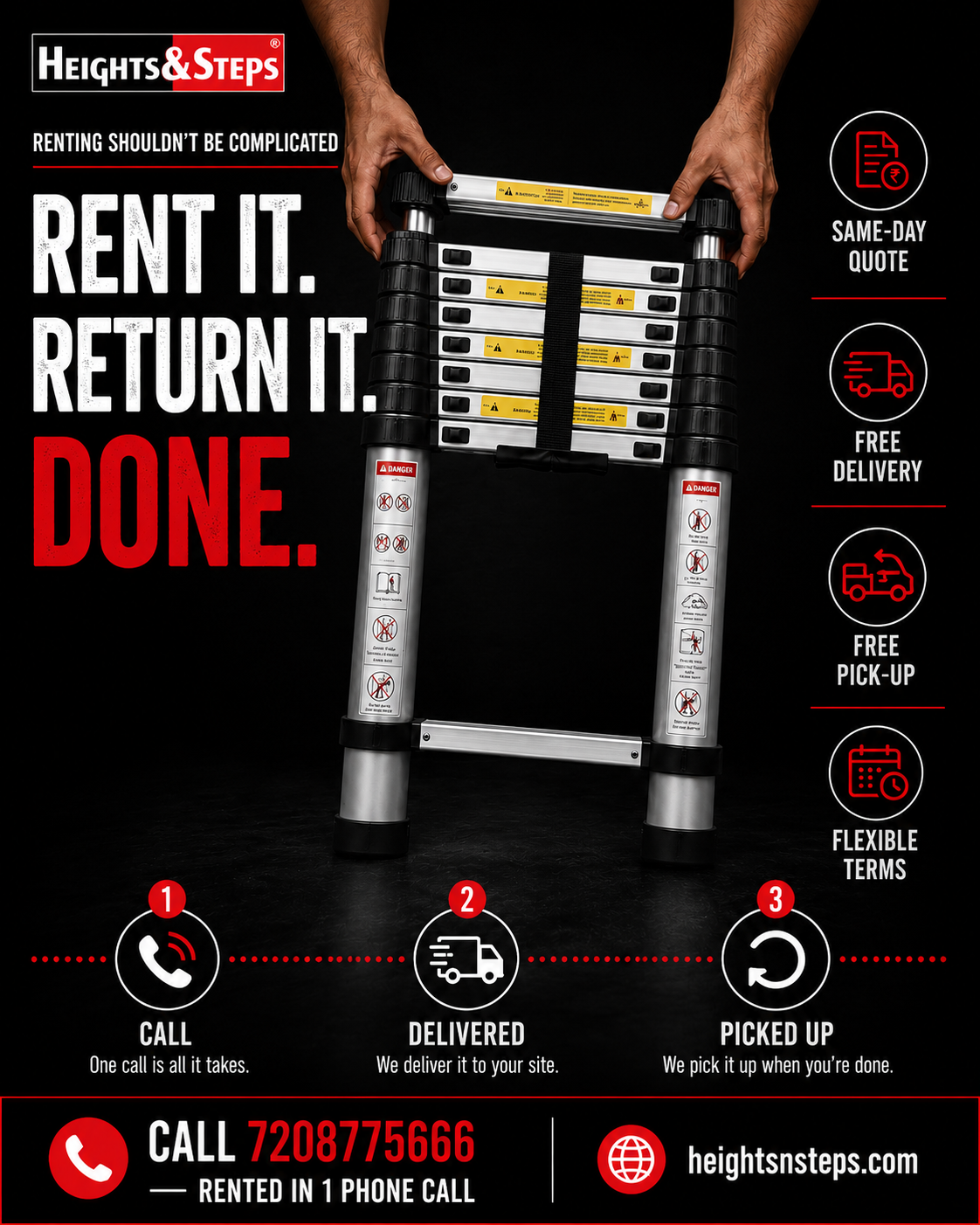 Rental Use Case